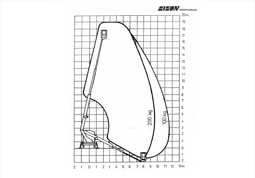 Diagram - Podnośnik koszowy na samochodzie BISON TKA 19
