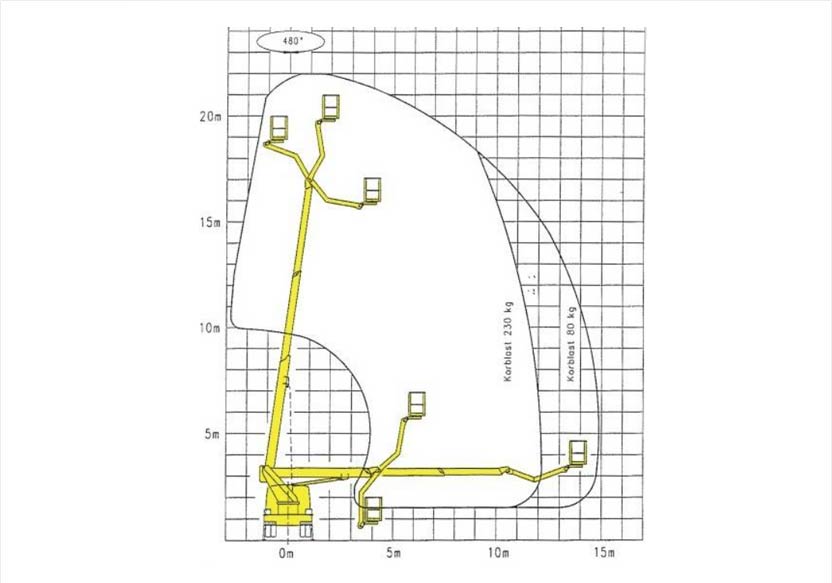 Diagram - Podnośnik koszowy na samochodzie WUMAG WT 220 H